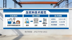 邕宁本地工厂讲解：说一遍公路压浆料和铁路压浆料的区别