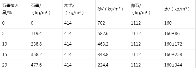 邕宁防静电水泥砂浆怎么做(附配比及施工方法)